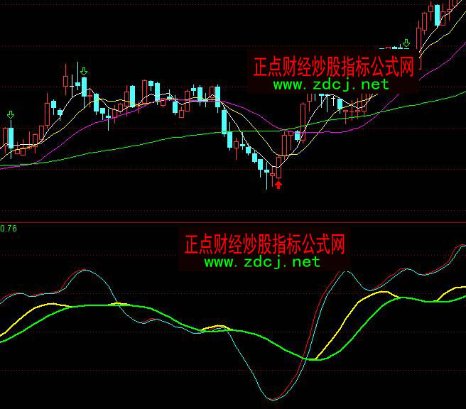 通達信長短通道買賣指標公式