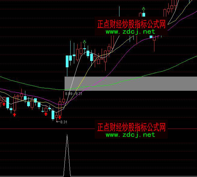 ͨ�_�řM�Pͻ���x���I��ָ�˹�ʽ