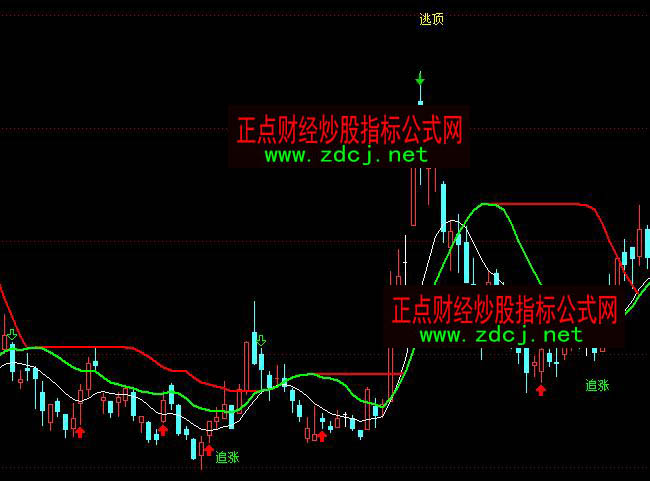 ͨ�_��׷�q����I�uָ�˹�ʽ