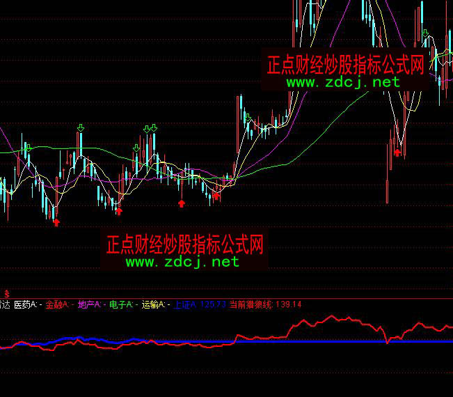 ͨ�_(d��)�Ű�K���_(d��)ָ��(bi��o)��ʽ