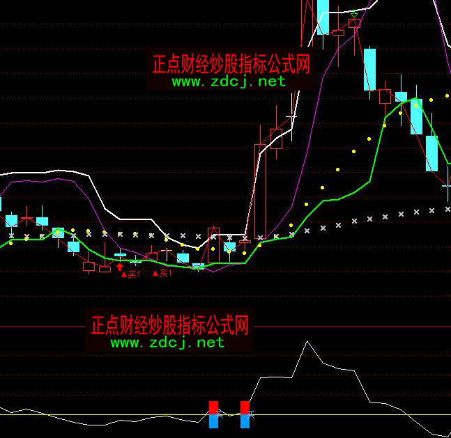 通達信一箭見血短線買點指標公式