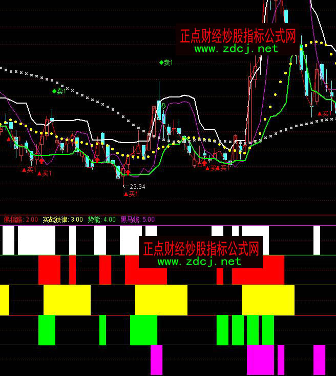 通達信超短線跟莊家主力買賣指標公式