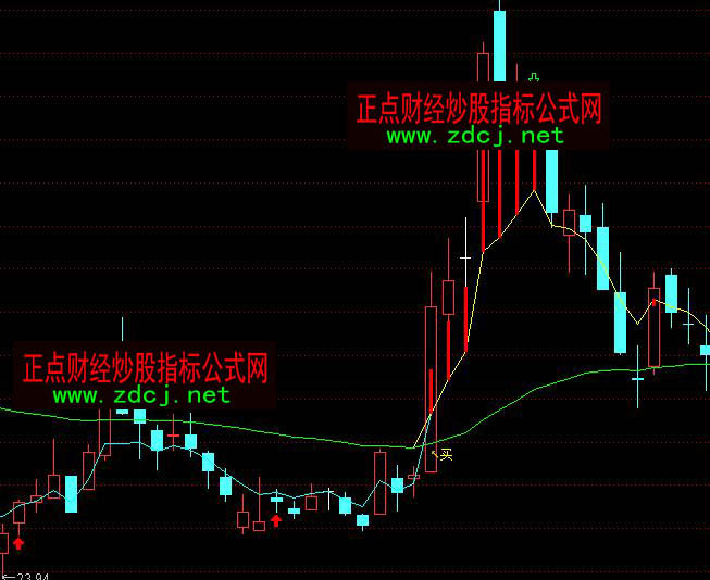 ͨ�_��FS�o���I�cڅ�ݲٱPָ�˹�ʽ