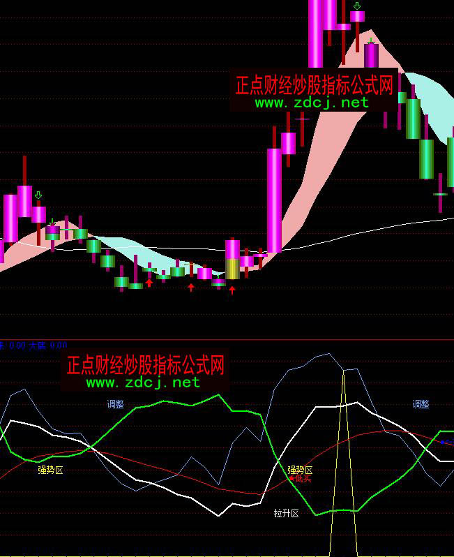 通達信價值連城買賣提示指標公式