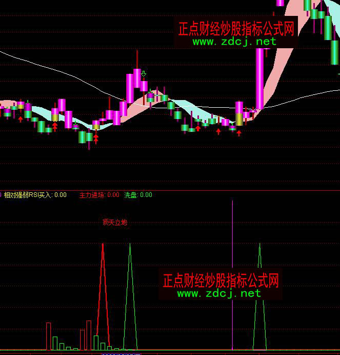 ͨ�_�ŽM�Ϻ��Rָ�˹�ʽ