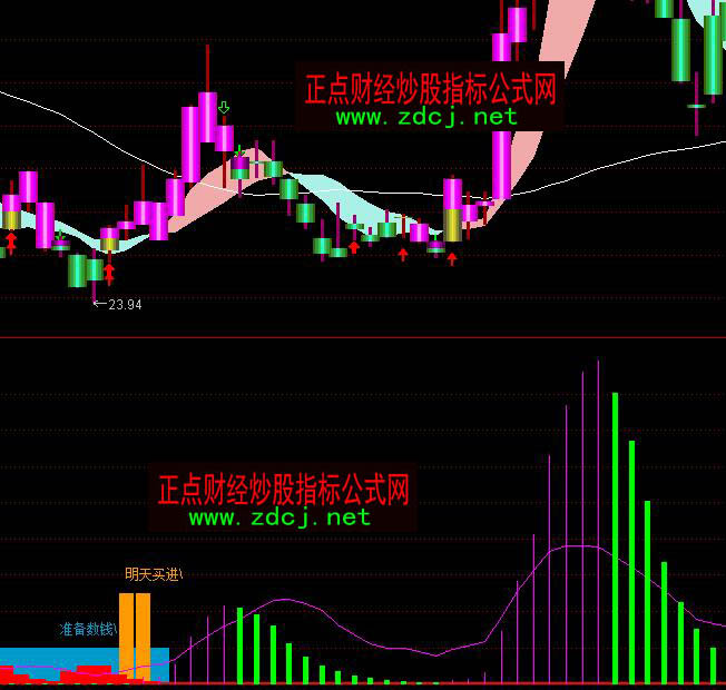 ͨ�_�Ś��f�������䔵�X�����I�Mָ�˹�ʽ