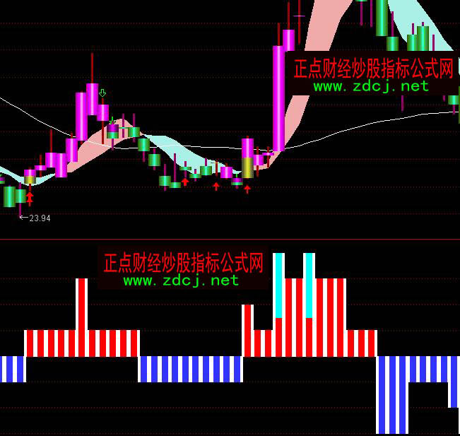 通達信多空防守買賣指標公式