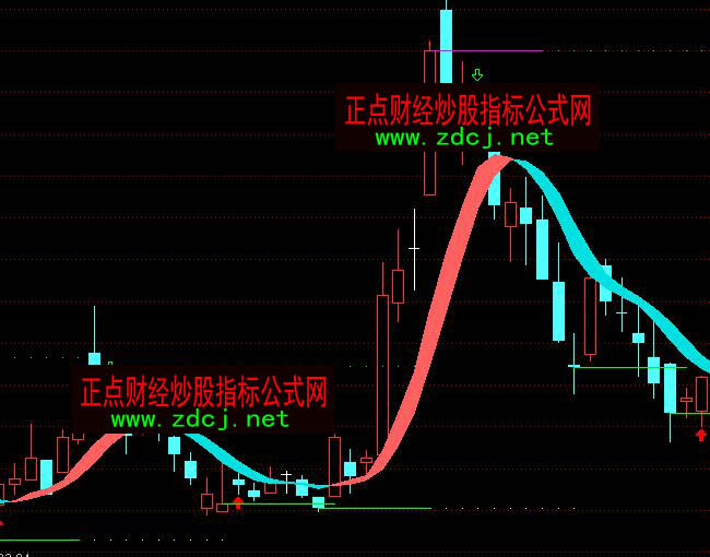 ͨ�_���������A���^�I�uָ�˹�ʽ