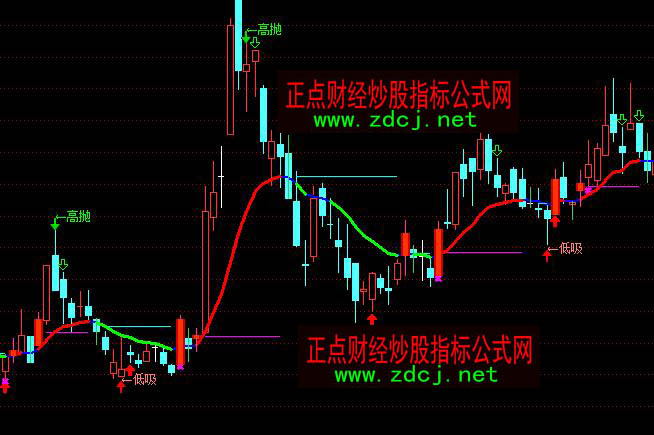 ͨ�_���ĲٱP�����ߒ��ֹɿՂ}ָ�˹�ʽ