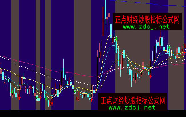 ͨ�_��ָ��(d��o)��څ�ݲ����I�uָ�˹�ʽ