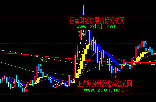 ͨ�_(d��)�Ų�������ϴ�P(p��n)څ��(sh��)�I(m��i)�u(m��i)ָ��(bi��o)��ʽ