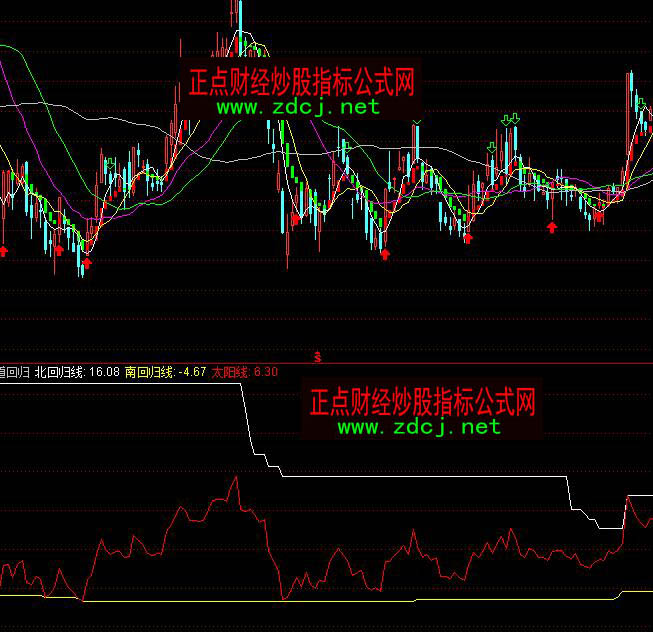 通達(dá)信天道回歸買賣指標(biāo)公式