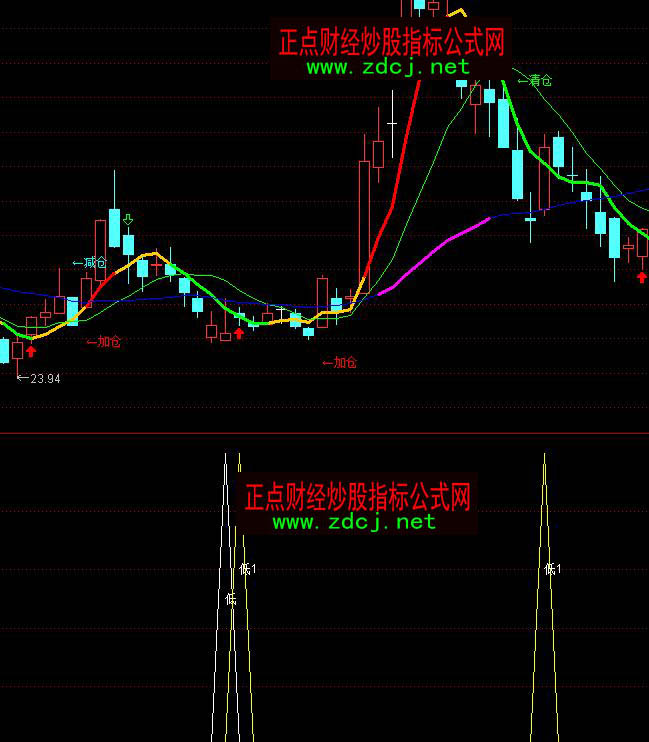 ͨ�_���f�ҵ��M�x���I�Mָ�˹�ʽ