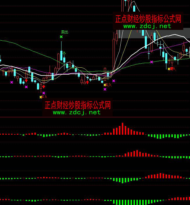 ͨ�_����������Б�ɢ���ւ}����ָ�˹�ʽ