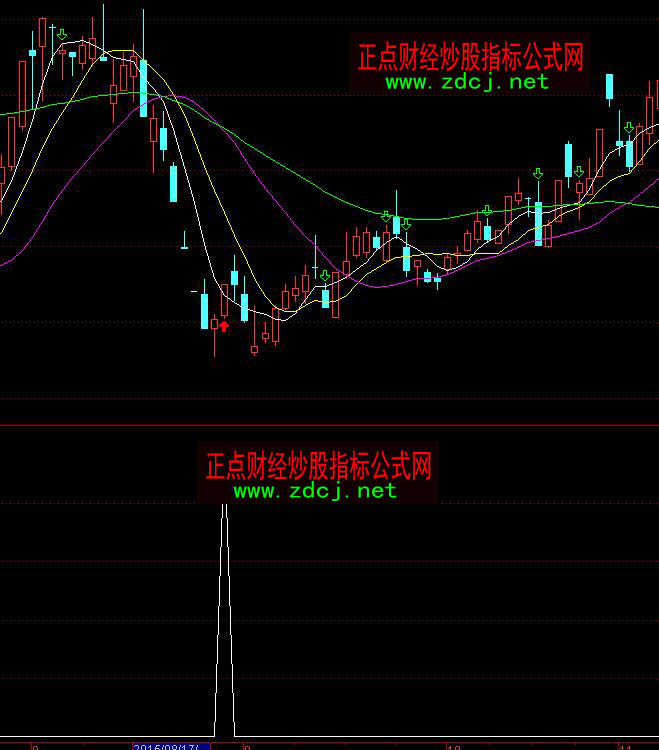 ͨ�_�Ń����x�ɳ����I�Mָ�˹�ʽ