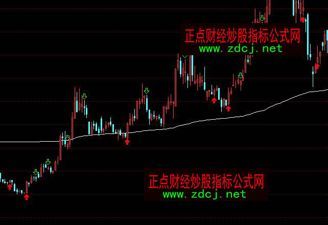 ͨ�_(d��)���Ј��ɱ�MCST�Ј��ɱ���ָ��(bi��o)��ʽ