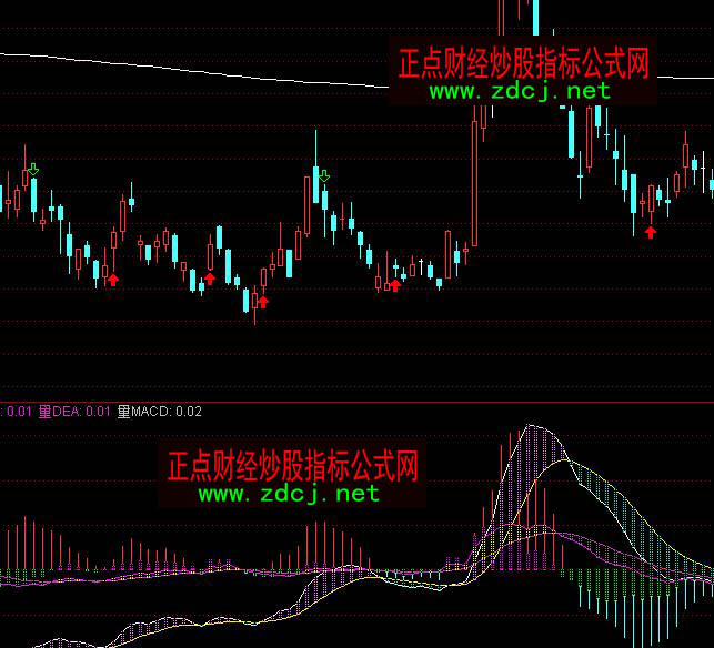 ͨ�_�����rMACDڅ���I�uָ�˹�ʽ