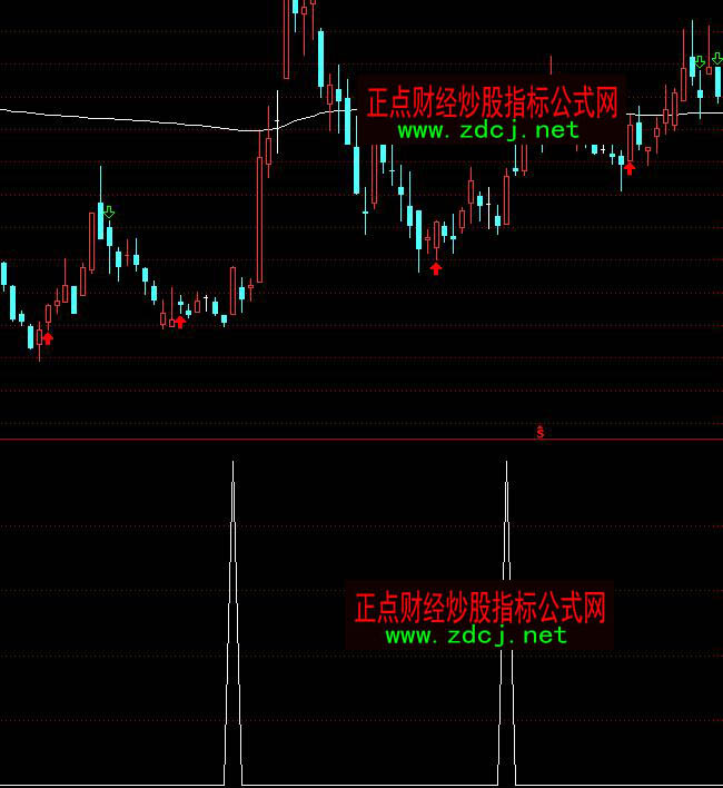 通達(dá)信一箭穿心選股抄底買入指標(biāo)公式