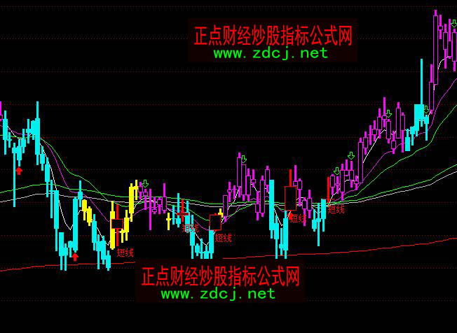 ͨ����453��������څ�ݲٱPָ��(bi��o)��ʽ