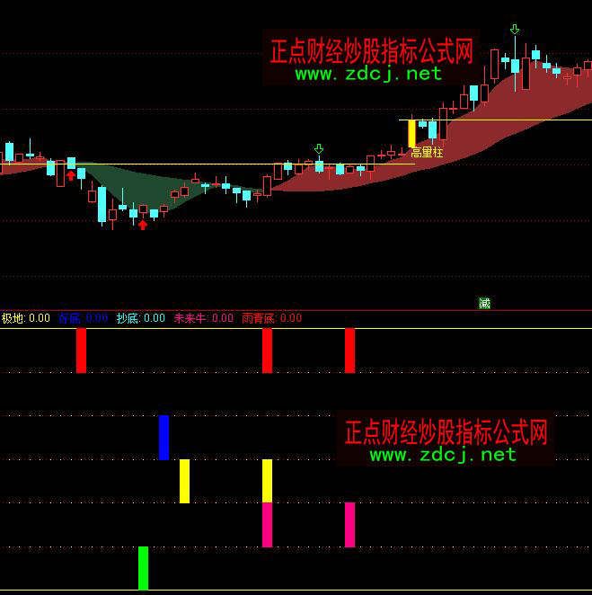 ͨ�_(d��)�Ź�̖(h��o)���񼯳��x���I�M(j��n)ָ��(bi��o)��ʽ