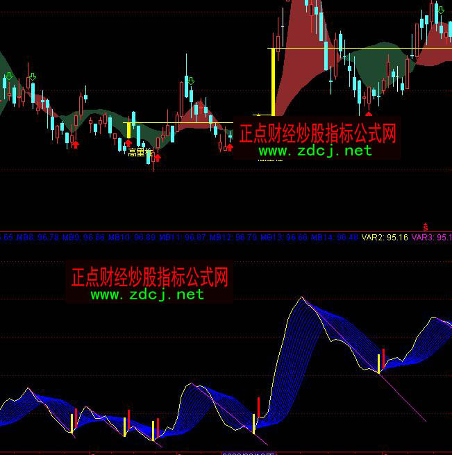 ͨ�_�Ų��΄��������I�uָ�˹�ʽ