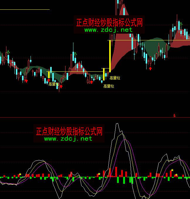 通達信自用DDX指標源碼詳解圖解指標公式
