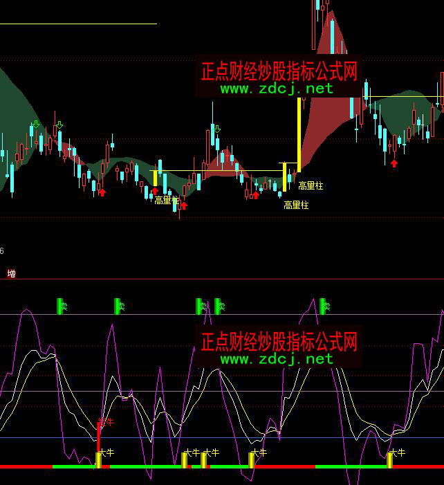 ͨ�_(d��)�Ź��П���KDJָ��(bi��o)Ԕ���xţ�I(m��i)�u(m��i)ָ��(bi��o)��ʽ