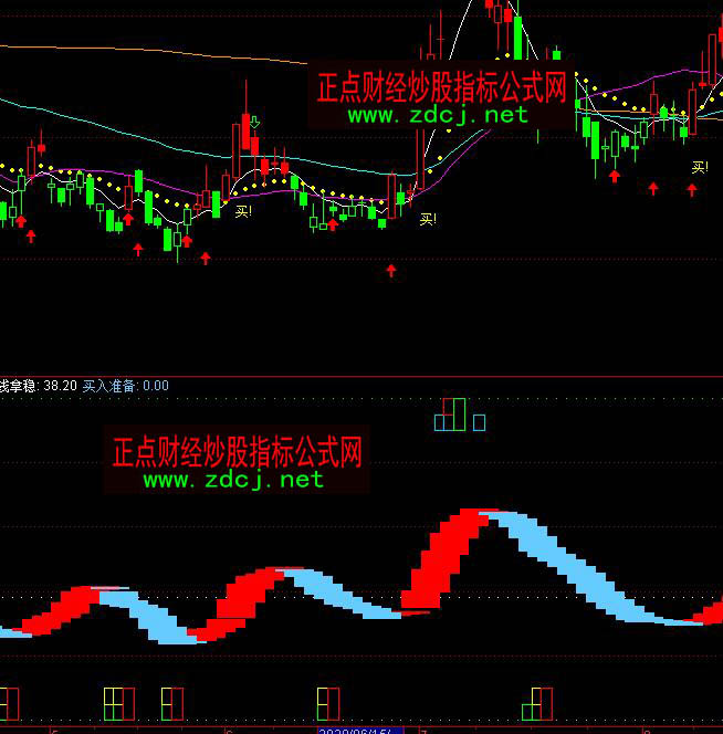 ͨ�_�Ō����ھ��tɫ�ֹ�����ָ�˹�ʽ