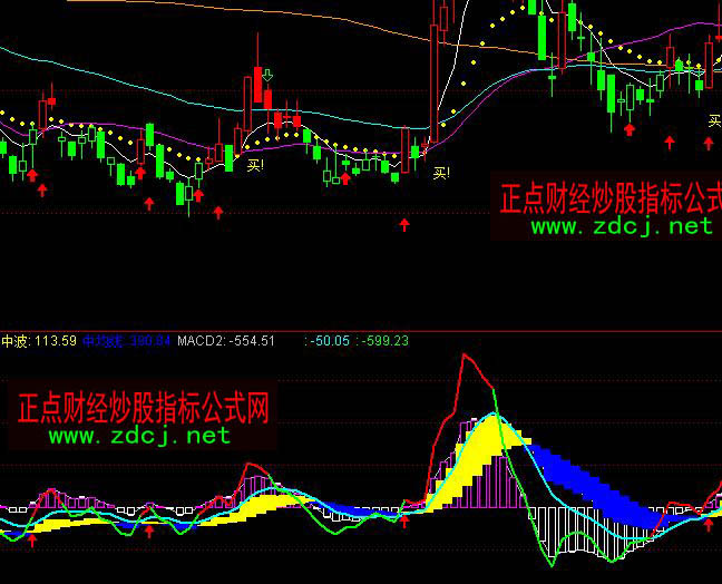 ͨ�_���n��MACD��������D��ָ�˹�ʽ