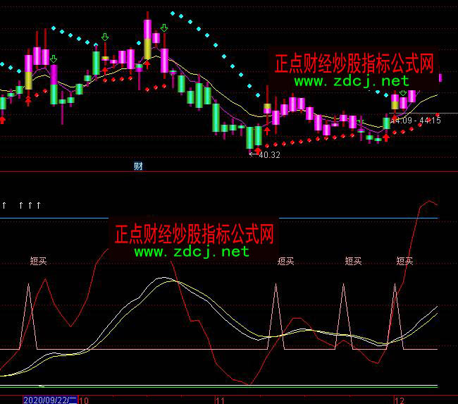 ͨ�_��LL�I�uڅ�ݾ�ָ�˹�ʽ