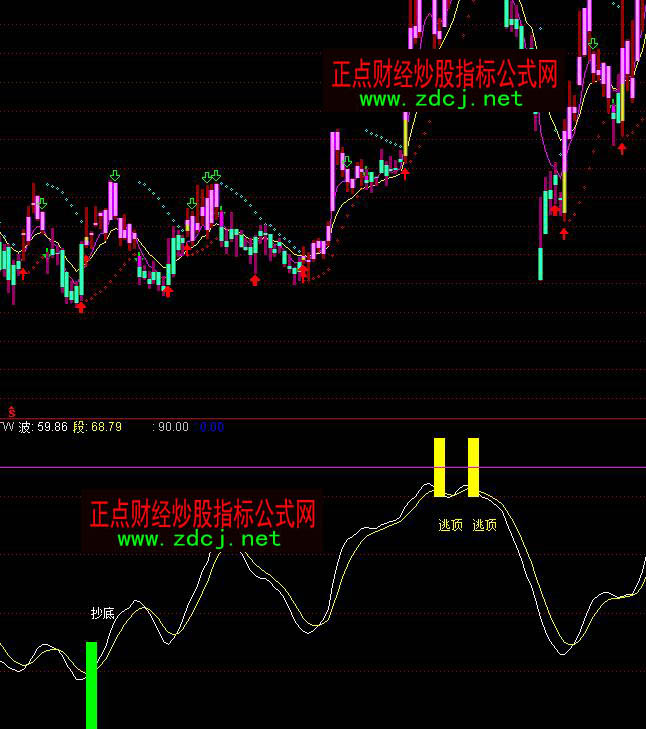 ͨ�_�ų������ָ�˹�ʽ