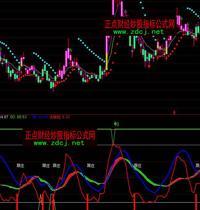 ͨ�_�ŘOƷ���θ��f���u��ָ�˹�ʽ