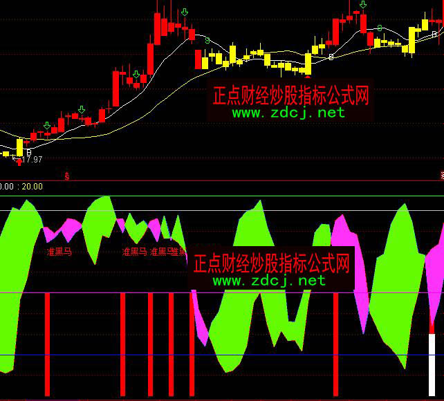 ͨ�_��Ʒ�N����ץ���Rָ�˹�ʽ