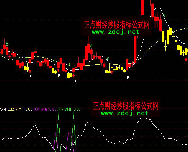 通達信簡單有效底部見底信號抄底指標公式