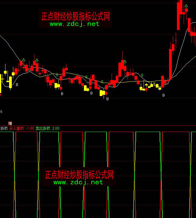 ͨ�_�Ž����򲨶��I�uָ�˹�ʽ