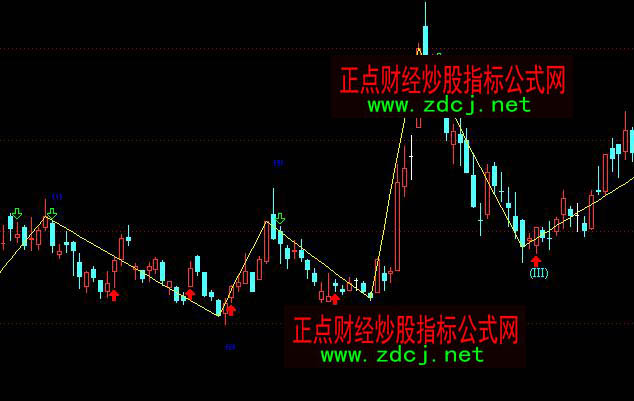 ͨ�_���½Y�����ˮ��D��ָ�˹�ʽ