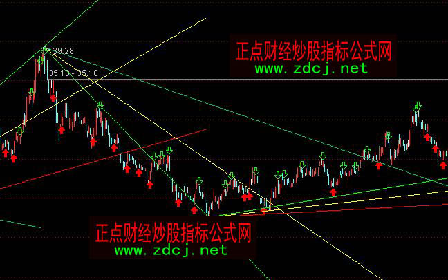 ͨ�_���ٶ�������K�����Dָ�˹�ʽ