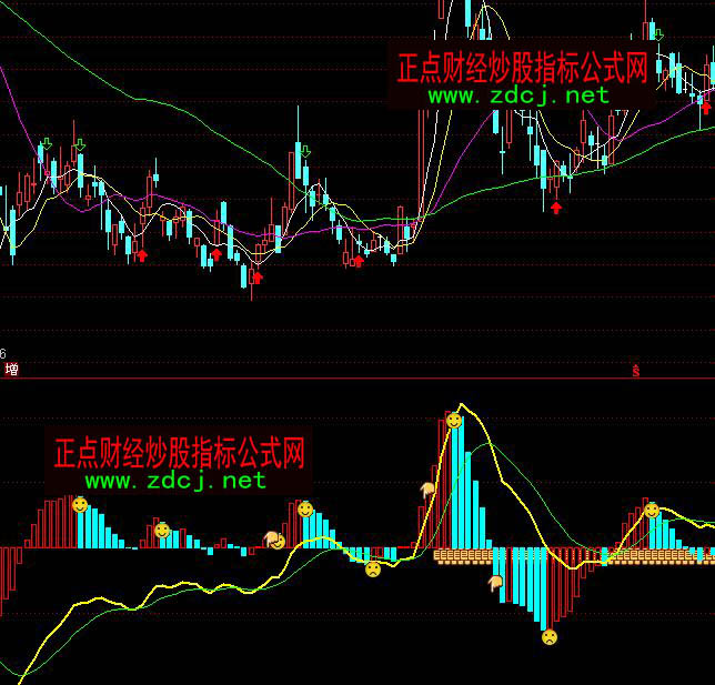 ͨ�_��MACD�����Pָ�˹�ʽ