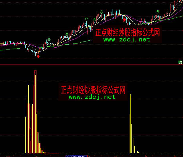 ͨ�_���������ܻI�a���}ָ�˹�ʽ