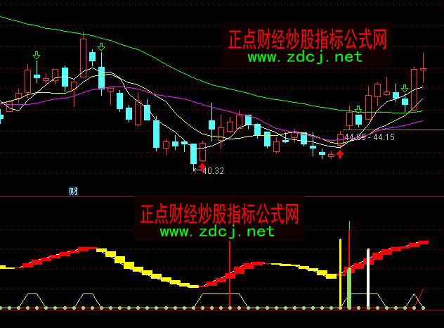 ͨ�_���I�u�cKDJץ���Rָ�˹�ʽ