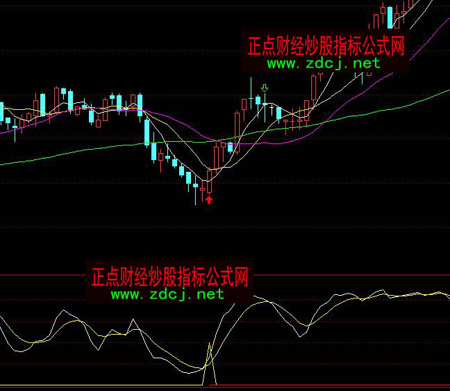 ͨ�_������������λ��泭��ָ�˹�ʽ