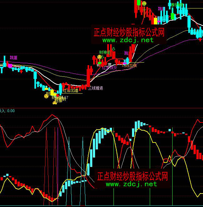通達信買賣決殺波段操盤指標公式