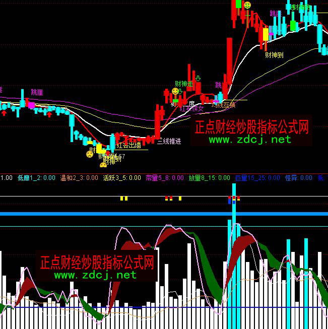 通達信KDJ指標成交量分析買賣指標公式