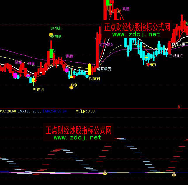 ͨ�_(d��)�ź��R�^���tɫ�ֹ��I(m��i)�u(m��i)ָ��(bi��o)��ʽ