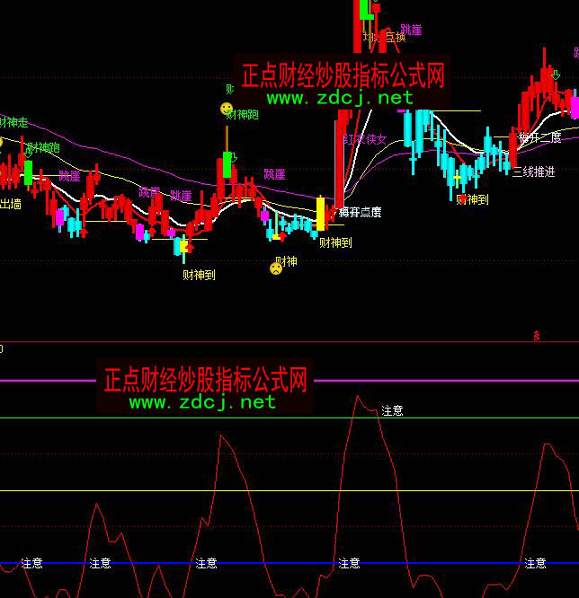 ͨ�_��ƽ�����ƽ^�׽^픲��ٱPָ�˹�ʽ