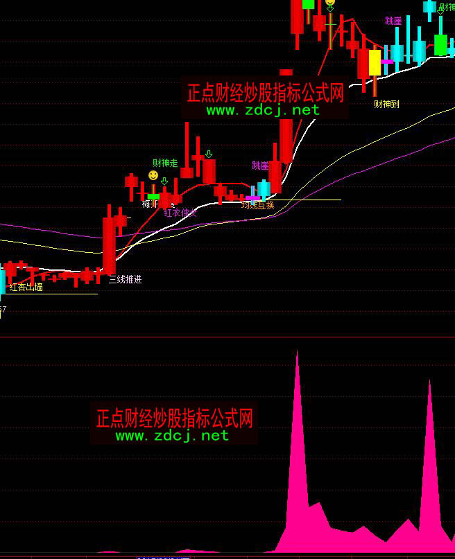 ͨ�_��õ���ж����ܷ���ָ��(bi��o)��ʽ