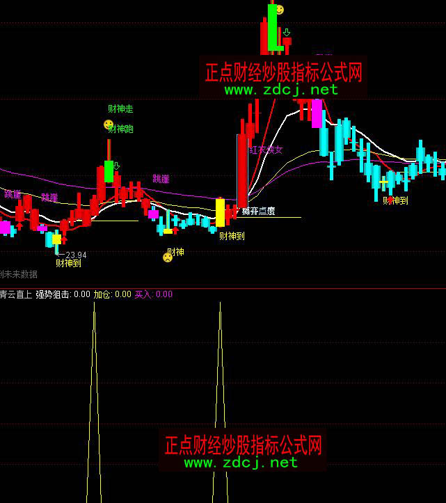 ͨ�_������ֱ���ȳ����I��ָ�˹�ʽ