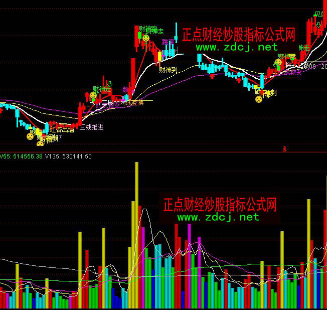 ͨ�_�ŏ���VOL�ɽ�����շ���ָ�˹�ʽ