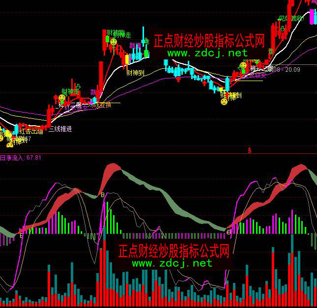 通達信MACDKD成交量趨勢買賣指標公式