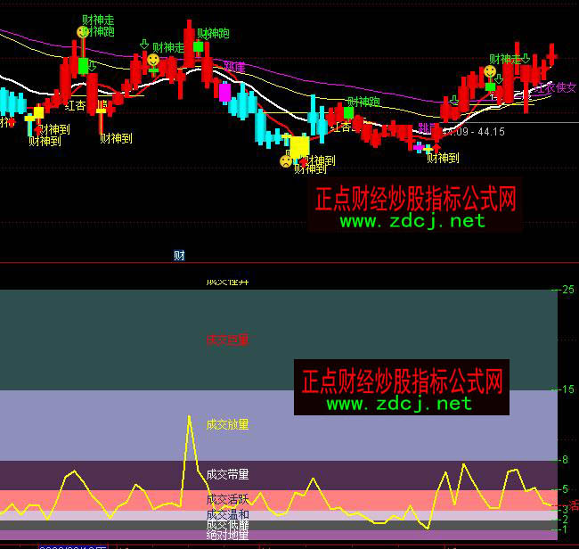 ͨ�_(d��)�œQ�����й��Գɽ�������ָ��(bi��o)��ʽ